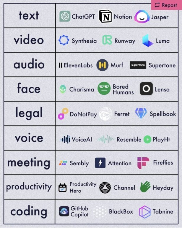 intelligenza artificiale consulenza assistenza informatica bologna